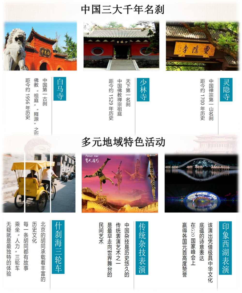 人文歷史系列之:王朝印記-中國八大古都巡遊18天16晚(尊享B團)_07 人文歷史系列之:王朝印記-中國八大古都巡遊18天16晚(尊享B團)_07